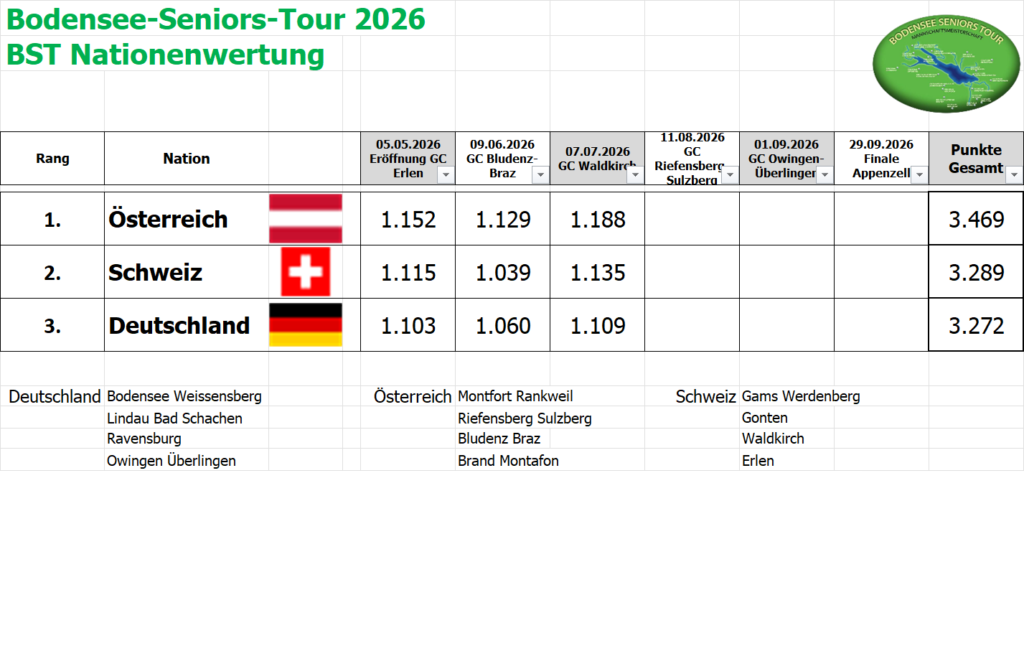 BST-Nationenwertung-GC Waldkirch_2026
